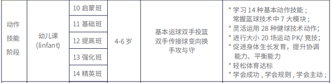 3-6岁幼儿篮球启蒙课程(图2)