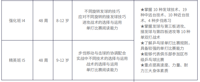 16-18岁青少年乒乓球强化课程(图2)