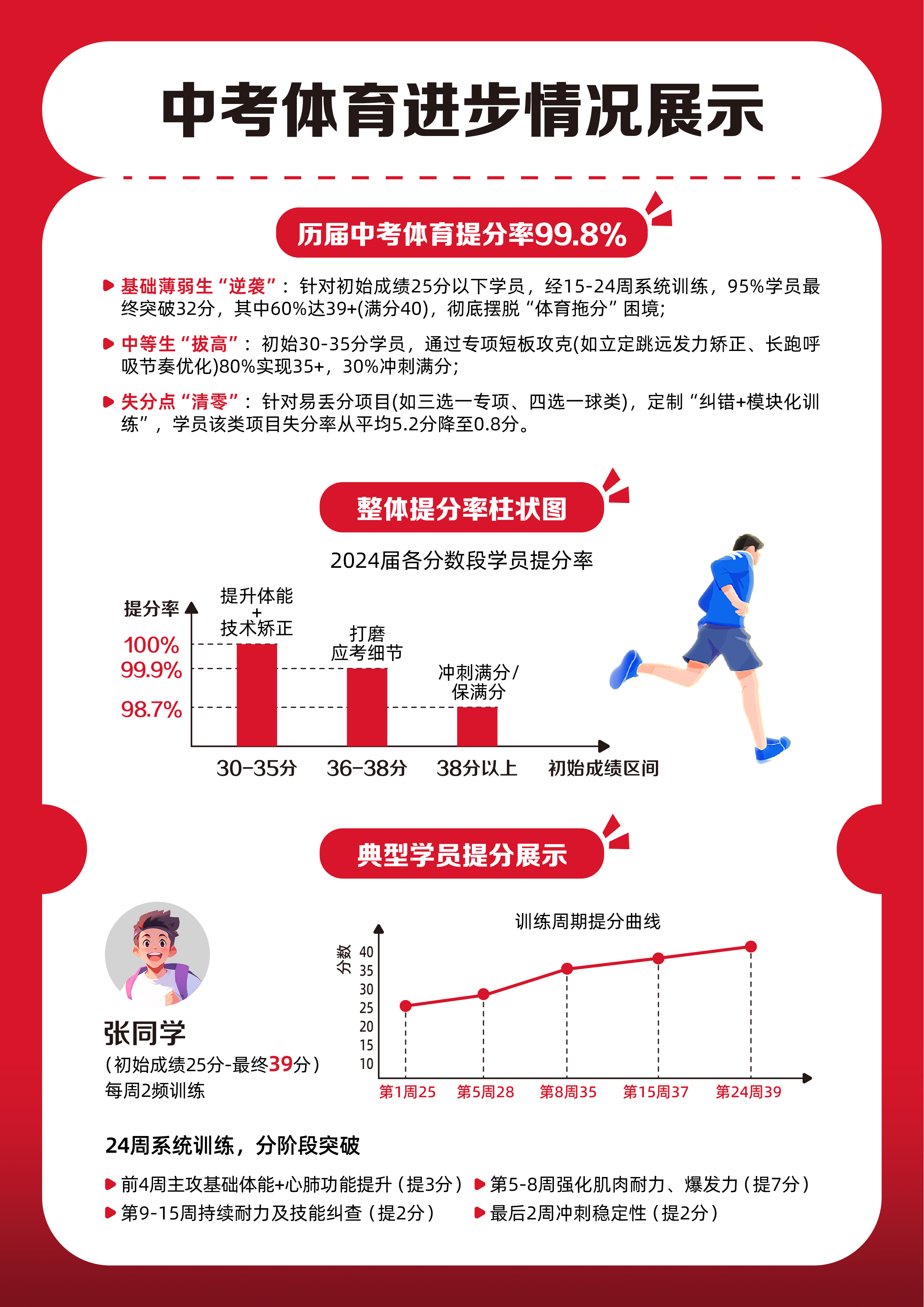 中考体育专项提升课程(图1)